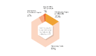 Direct Economic Value Distributed Direct Economic Value Distributed