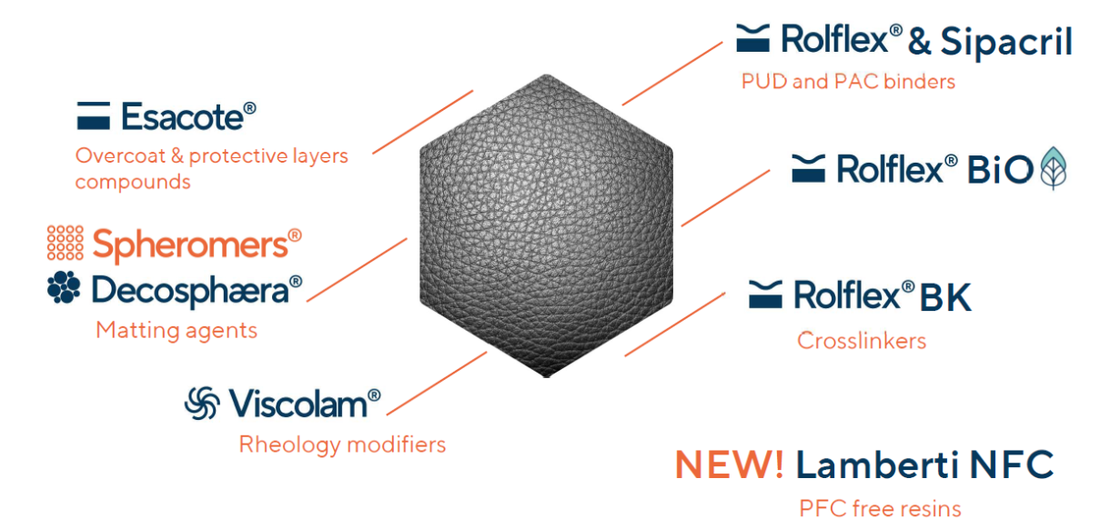 Products and applications