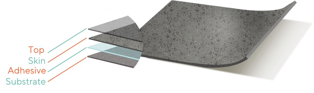 From the fabric to the final article 